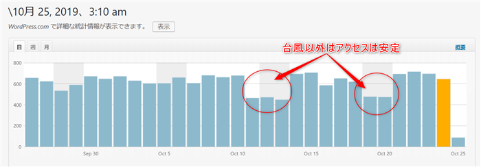 アフィリエイト，記事，外注化，方法，やり方，マニュアル