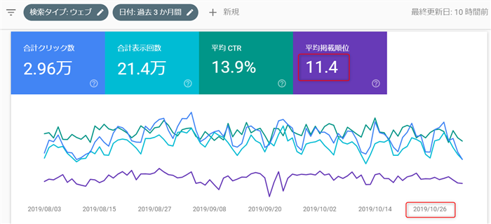 アフィリエイト，記事，外注化，方法，やり方，マニュアル